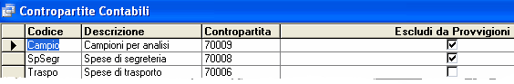 contropartite contabili